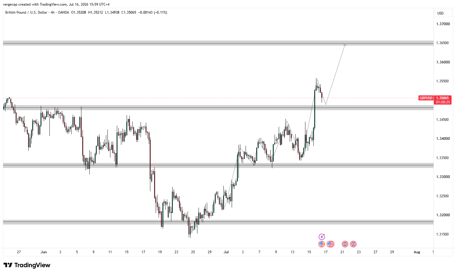GBP Advances on Growth and Rate Hike Hopes_1 GBP Advances on Growth and Rate Hike Hopes_1