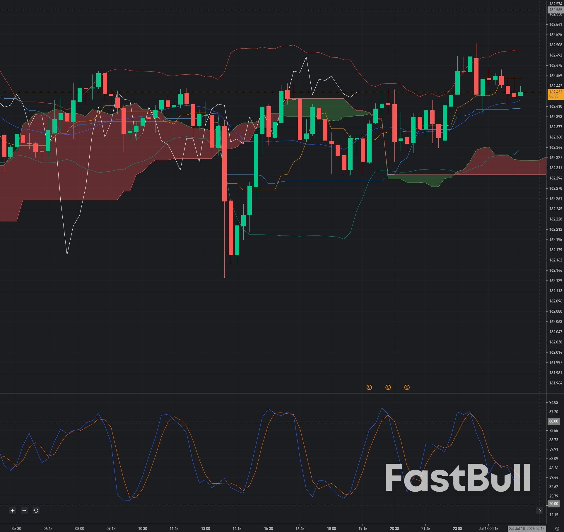 USD/JPY Rejects Multi-Decade Highs: Is a Deeper Pullback Finally Beginning?_1 USD/JPY Rejects Multi-Decade Highs: Is a Deeper Pullback Finally Beginning?_1
