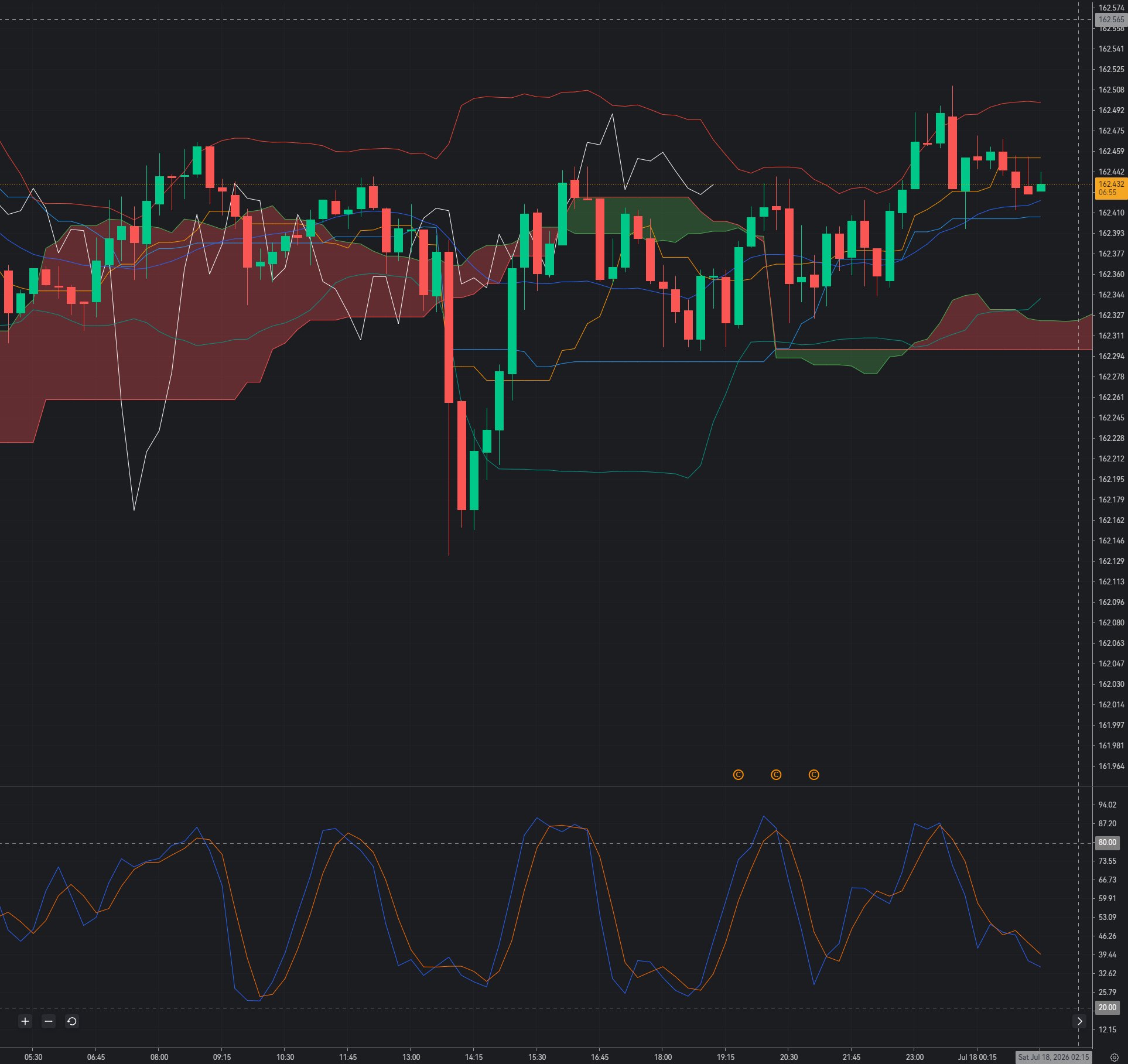 USD/JPY Rejects Multi-Decade Highs: Is a Deeper Pullback Finally Beginning?_1 USD/JPY Rejects Multi-Decade Highs: Is a Deeper Pullback Finally Beginning?_1