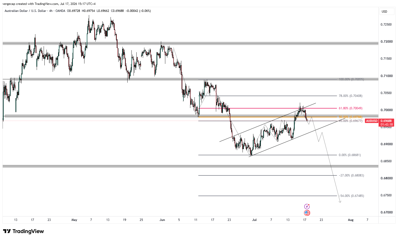 AUD/USD Slips as Safe-Haven Demand Boosts US Dollar_1 AUD/USD Slips as Safe-Haven Demand Boosts US Dollar_1