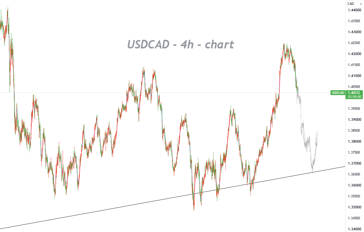 BoC Holds Rates Steady for Sixth Consecutive Meeting, Improving Economic Outlook May Continue to Support CAD_1 BoC Holds Rates Steady for Sixth Consecutive Meeting, Improving Economic Outlook May Continue to Support CAD_1