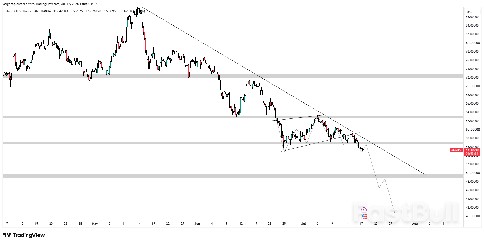XAG/USD, 금리 인상 기대감에 압박받아_1