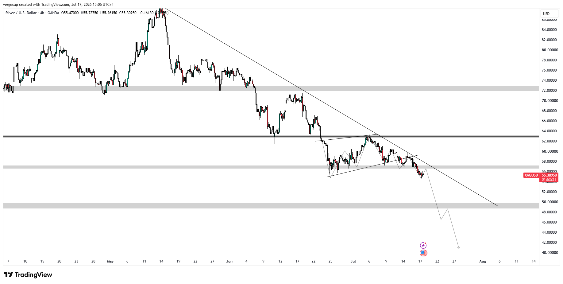 XAG/USD Pressured by Higher Rate Expectations_1 XAG/USD Pressured by Higher Rate Expectations_1