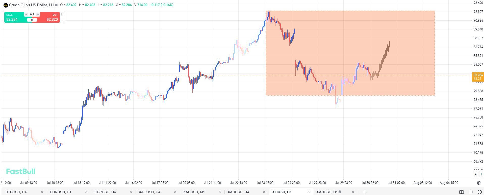 The situation in the Middle East is far from over, and oil prices are favored by bulls._1 The situation in the Middle East is far from over, and oil prices are favored by bulls._1