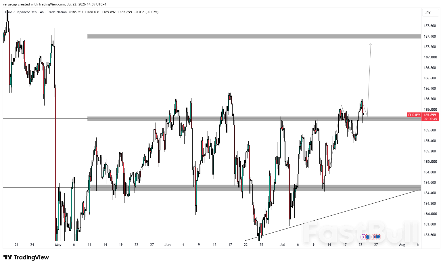 EUR/JPY Near Highs as ECB, BoJ Stay in Focus_1