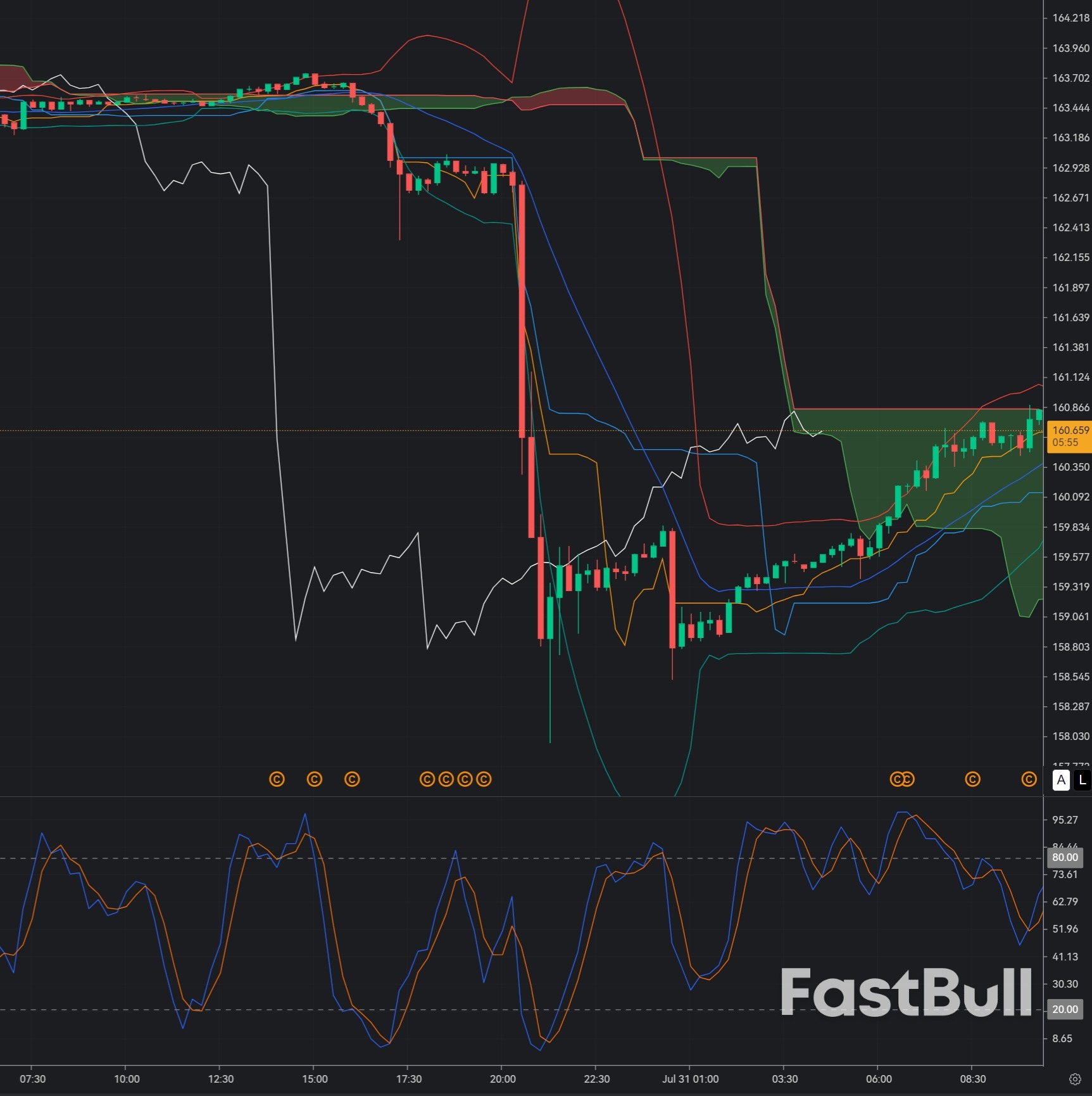 USD/JPY Rejects 160.60: Bears Target Further Weakness After BOJ Decision_1 USD/JPY Rejects 160.60: Bears Target Further Weakness After BOJ Decision_1