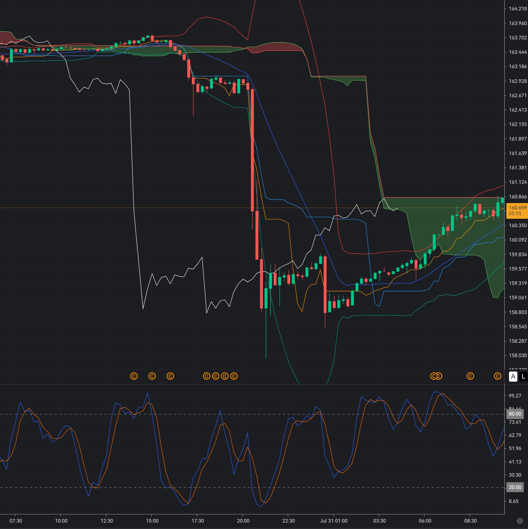 USD/JPY Rejects 160.60: Bears Target Further Weakness After BOJ Decision_1 USD/JPY Rejects 160.60: Bears Target Further Weakness After BOJ Decision_1