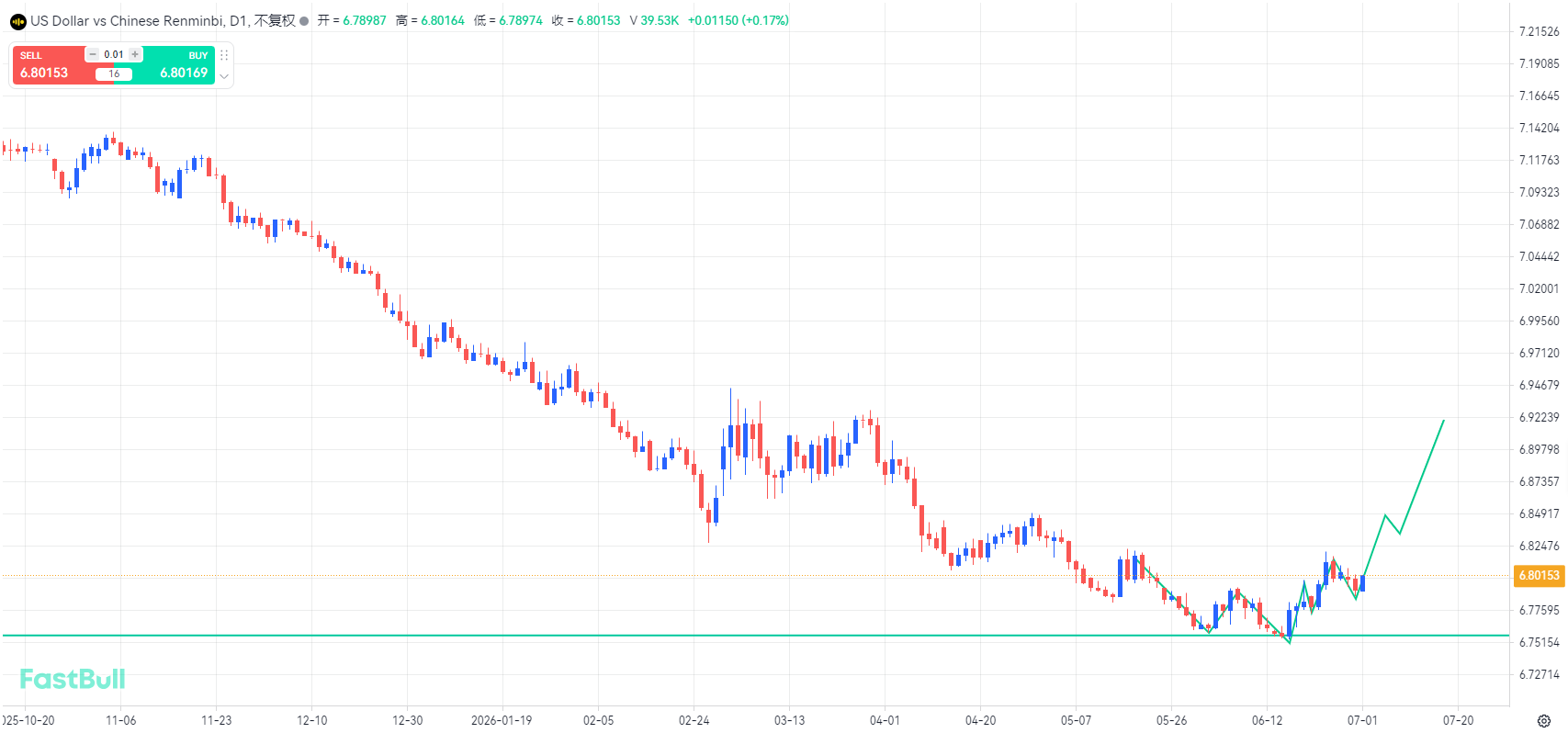 A strong dollar drives up exchange rates_2 A strong dollar drives up exchange rates_2