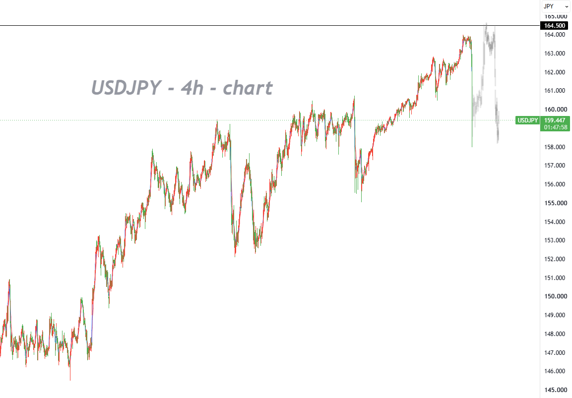 Fed Holds Rates Steady, Yen Outlook Depends on BoJ Rate-Hike Signals_1 Fed Holds Rates Steady, Yen Outlook Depends on BoJ Rate-Hike Signals_1