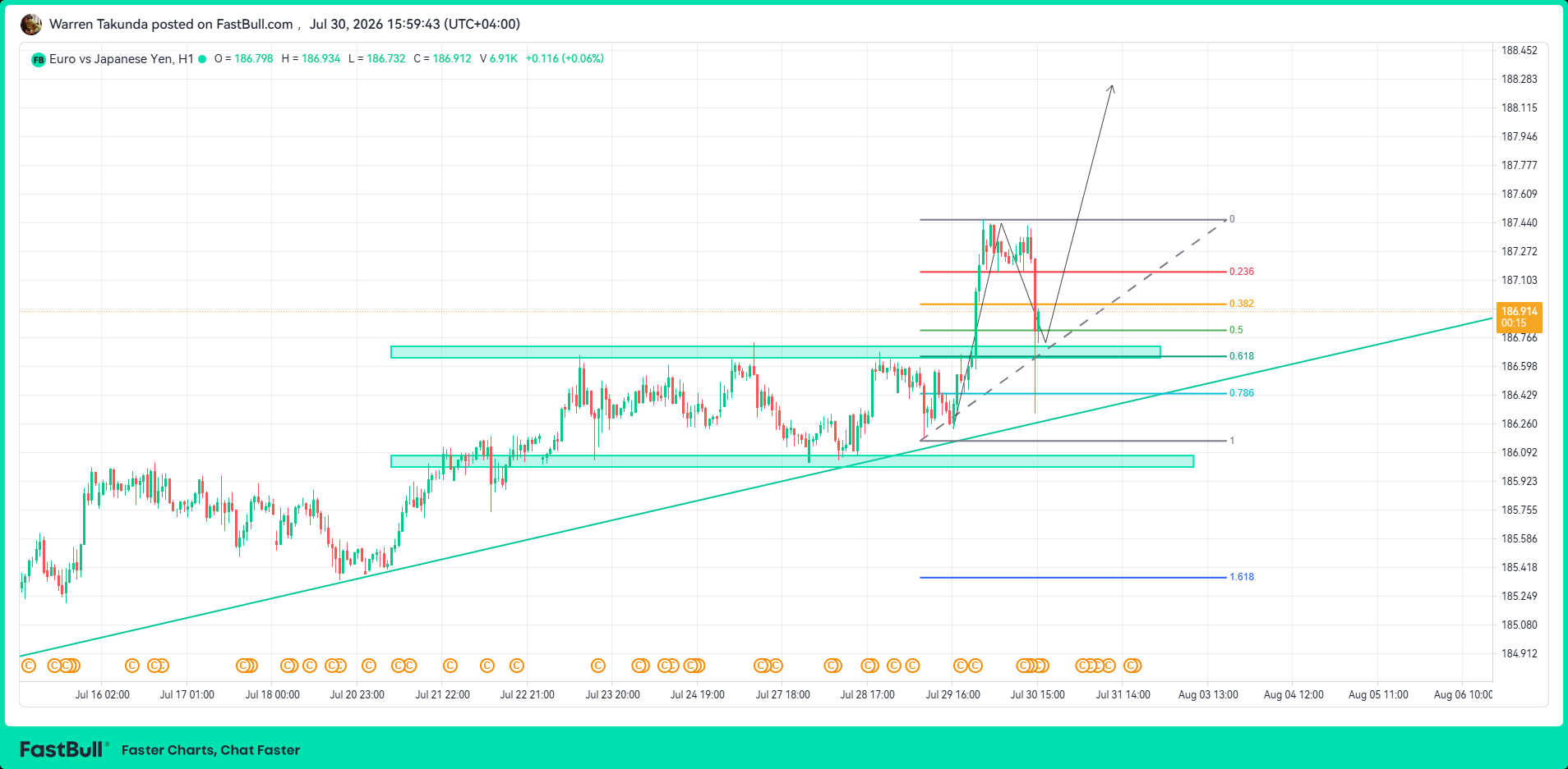 EUR/JPY Holds Firm as Strong Eurozone GDP Offsets BoJ Caution_1 EUR/JPY Holds Firm as Strong Eurozone GDP Offsets BoJ Caution_1
