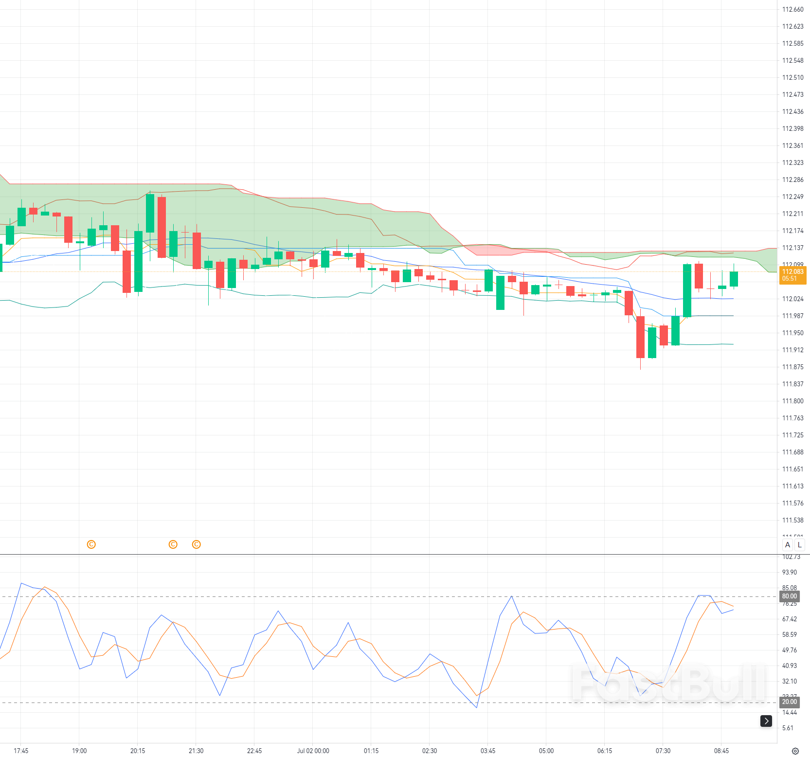 AUD/JPY Rejected at 112.10: Bearish Momentum Builds as Risk Appetite Weakens_1 AUD/JPY Rejected at 112.10: Bearish Momentum Builds as Risk Appetite Weakens_1