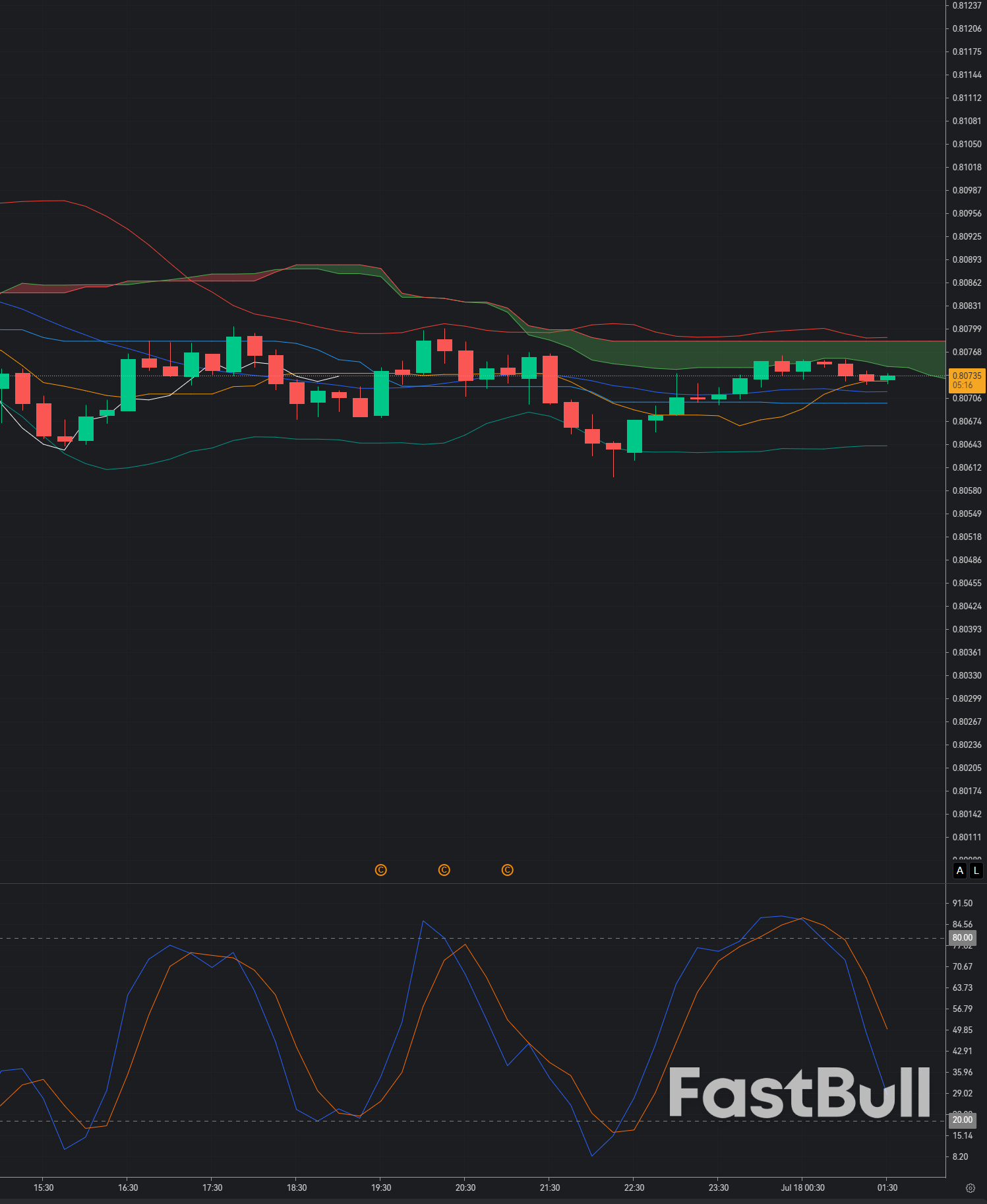 USD/CHF Rejects Intraday Resistance: Bears Eye a Return Toward 0.8050_1 USD/CHF Rejects Intraday Resistance: Bears Eye a Return Toward 0.8050_1