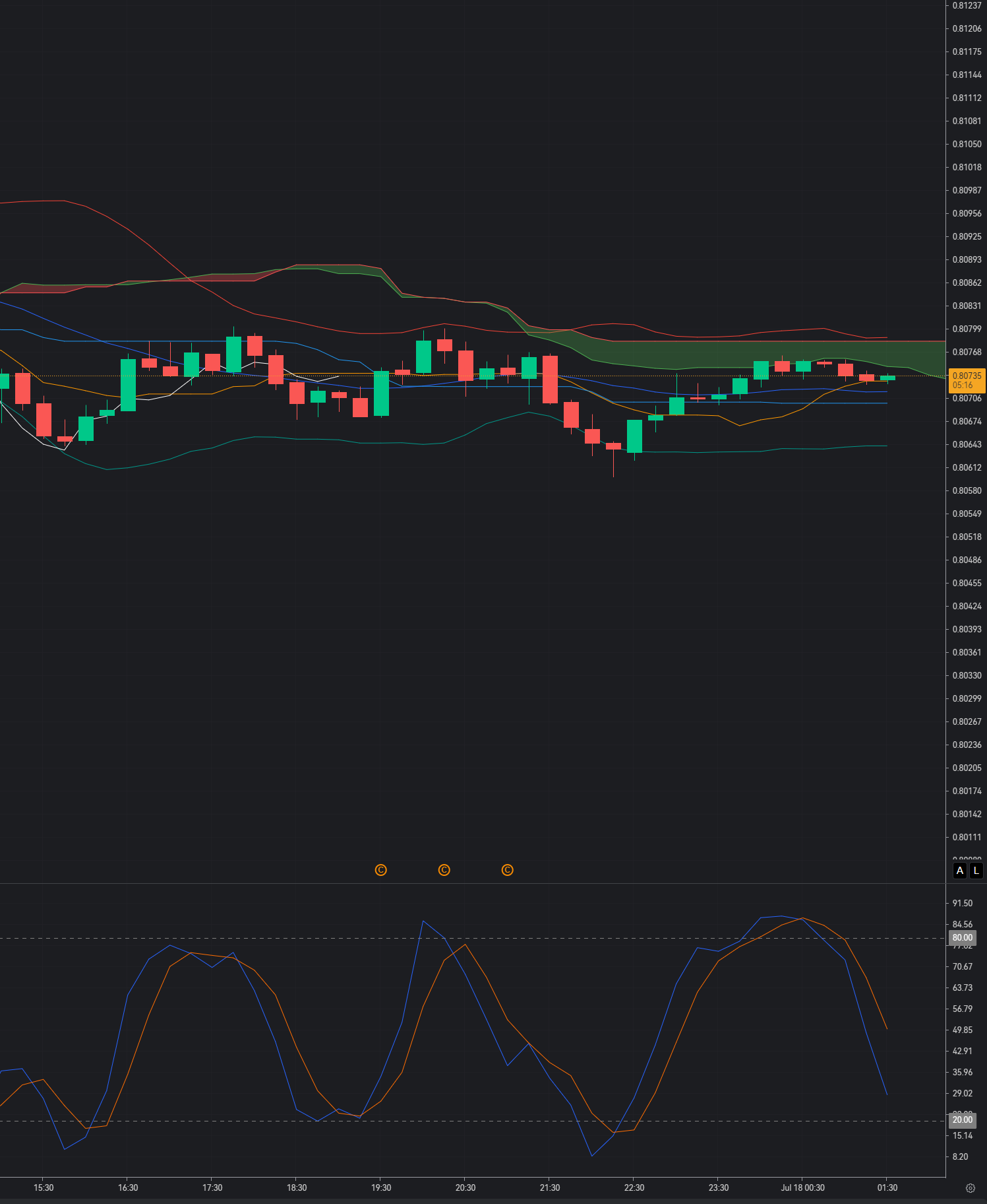 USD/CHF Rejects Intraday Resistance: Bears Eye a Return Toward 0.8050_1 USD/CHF Rejects Intraday Resistance: Bears Eye a Return Toward 0.8050_1