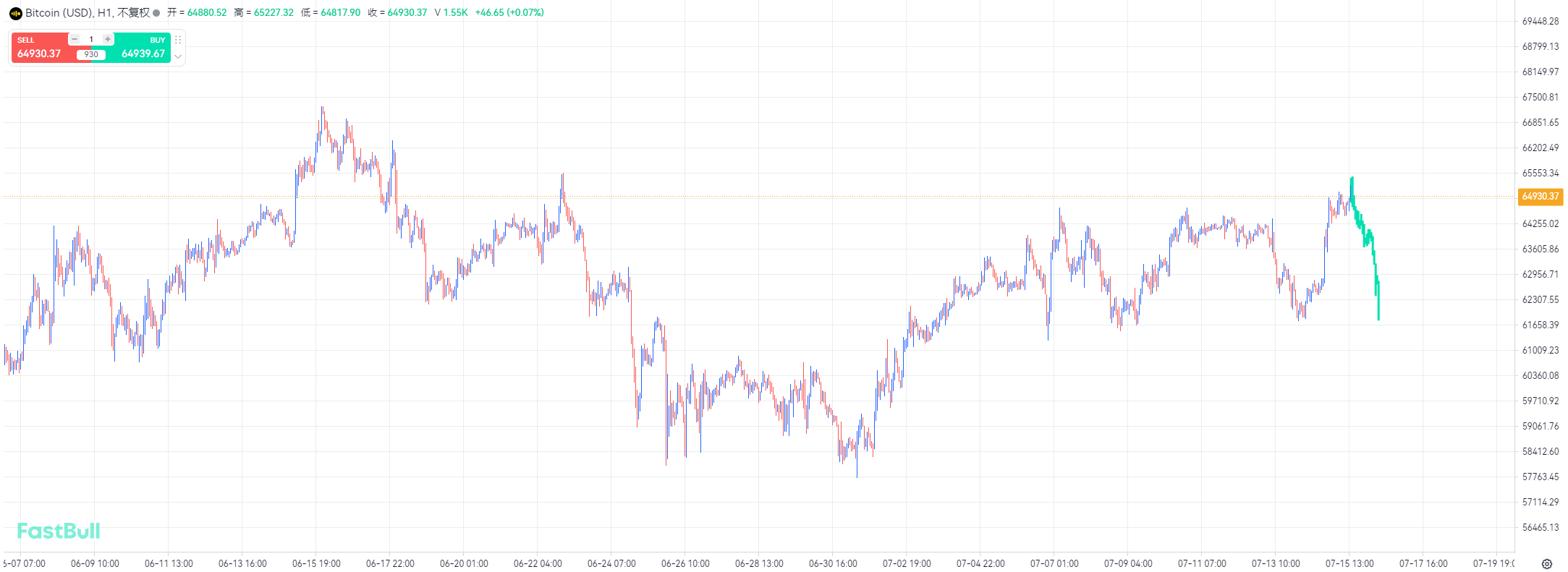 Bitcoin still faces numerous obstacles_1
