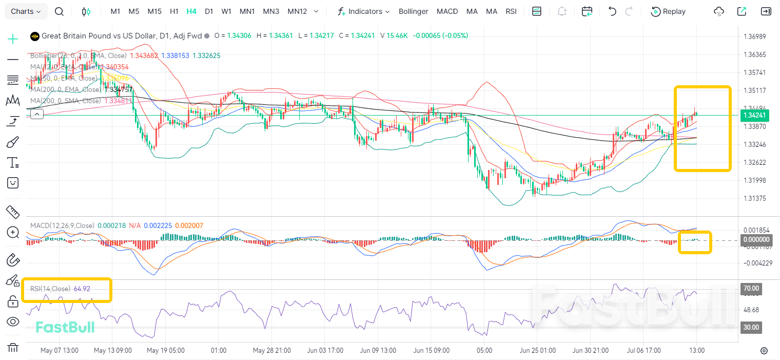 Crises and Opportunities Coexist as GBP/USD Breaks Above 1.34_2 Crises and Opportunities Coexist as GBP/USD Breaks Above 1.34_2