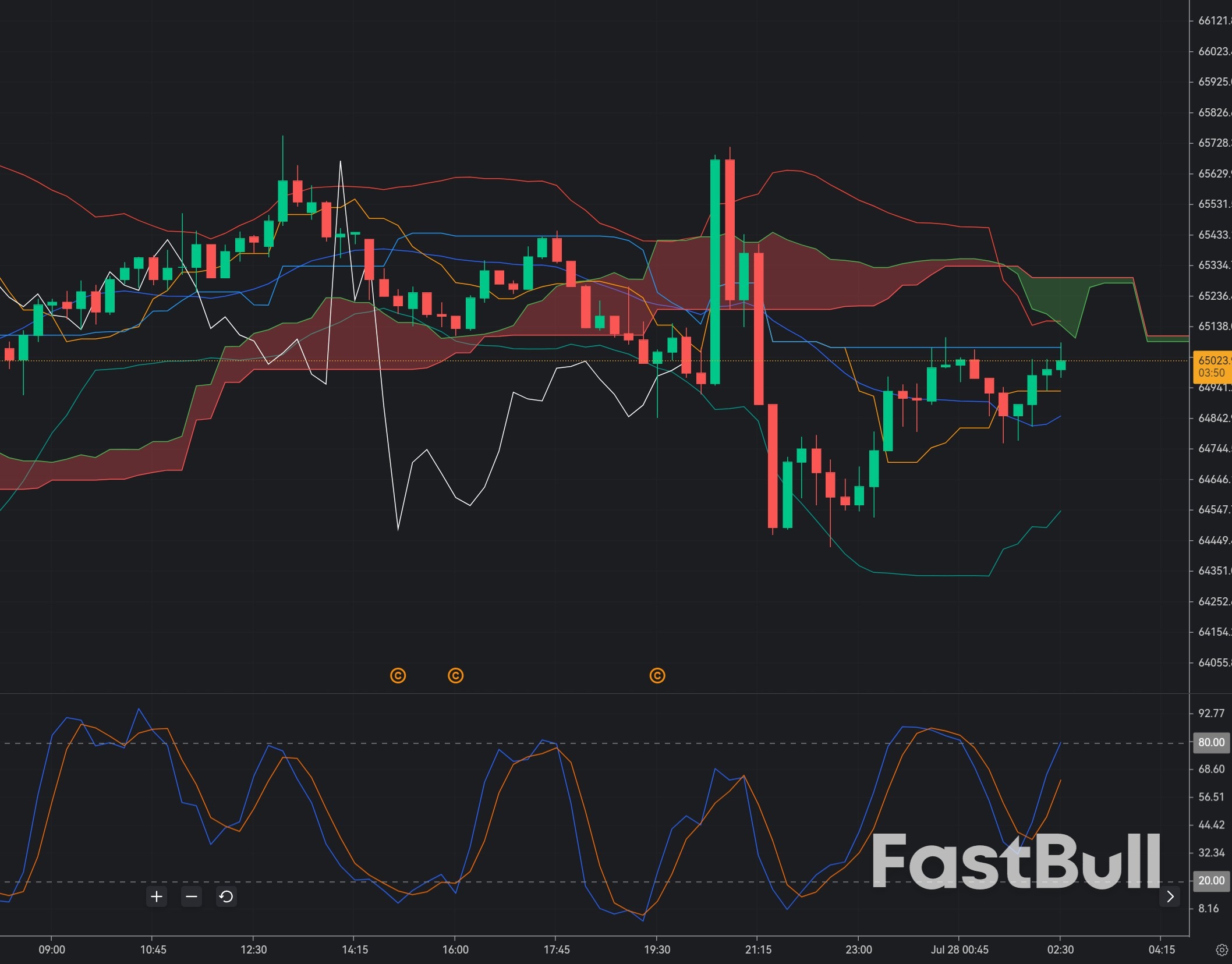 Bitcoin Rejected at $66,000: Is a Short-Term Correction About to Begin?_1