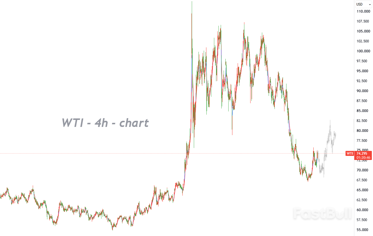 Closure of the Strait of Hormuz Triggers a Surge in Geopolitical Risk Premium, but Expectations of Looser Supply May Cap Medium-Term Gains_1 Closure of the Strait of Hormuz Triggers a Surge in Geopolitical Risk Premium, but Expectations of Looser Supply May Cap Medium-Term Gains_1