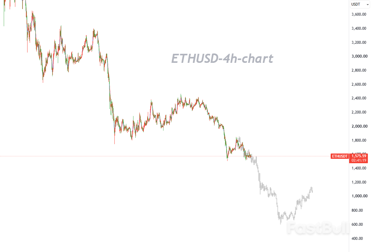 Level Dukungan $1.500 Bertahan untuk Saat Ini, tetapi Tren Bearish Tetap Utuh_1 Level Dukungan $1.500 Bertahan untuk Saat Ini, tetapi Tren Bearish Tetap Utuh_1