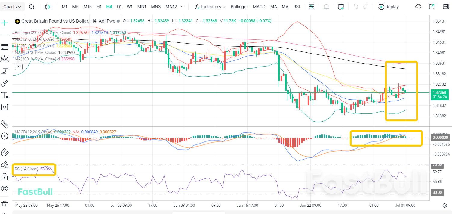 Kelemahan Ekonomi Menyeret Turunnya GBP/USD_1 Kelemahan Ekonomi Menyeret Turunnya GBP/USD_1