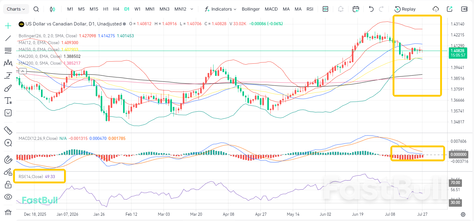 Bull vs. Bear! Volatilitas USDCAD Berlanjut_2