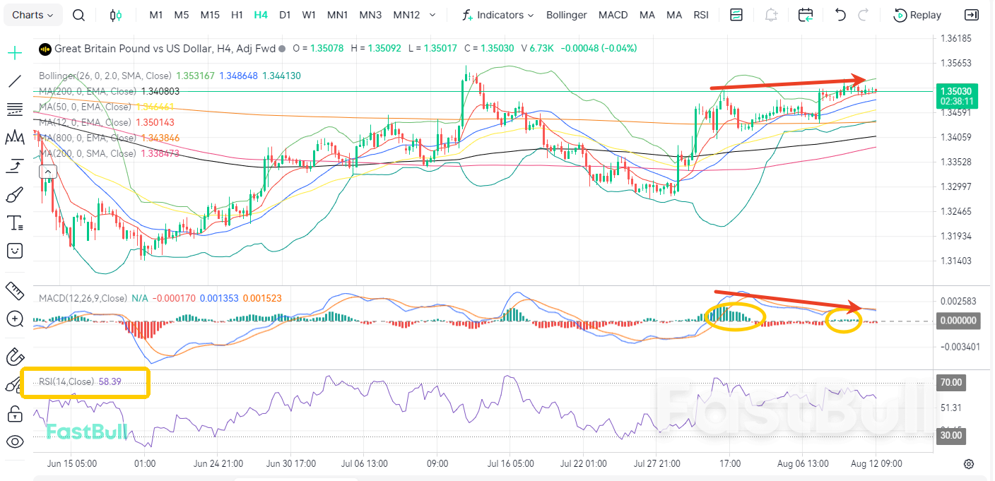 Pertumbuhan Ritel Melemah! GBP/USD di Ambang Kehancuran_2 Pertumbuhan Ritel Melemah! GBP/USD di Ambang Kehancuran_2