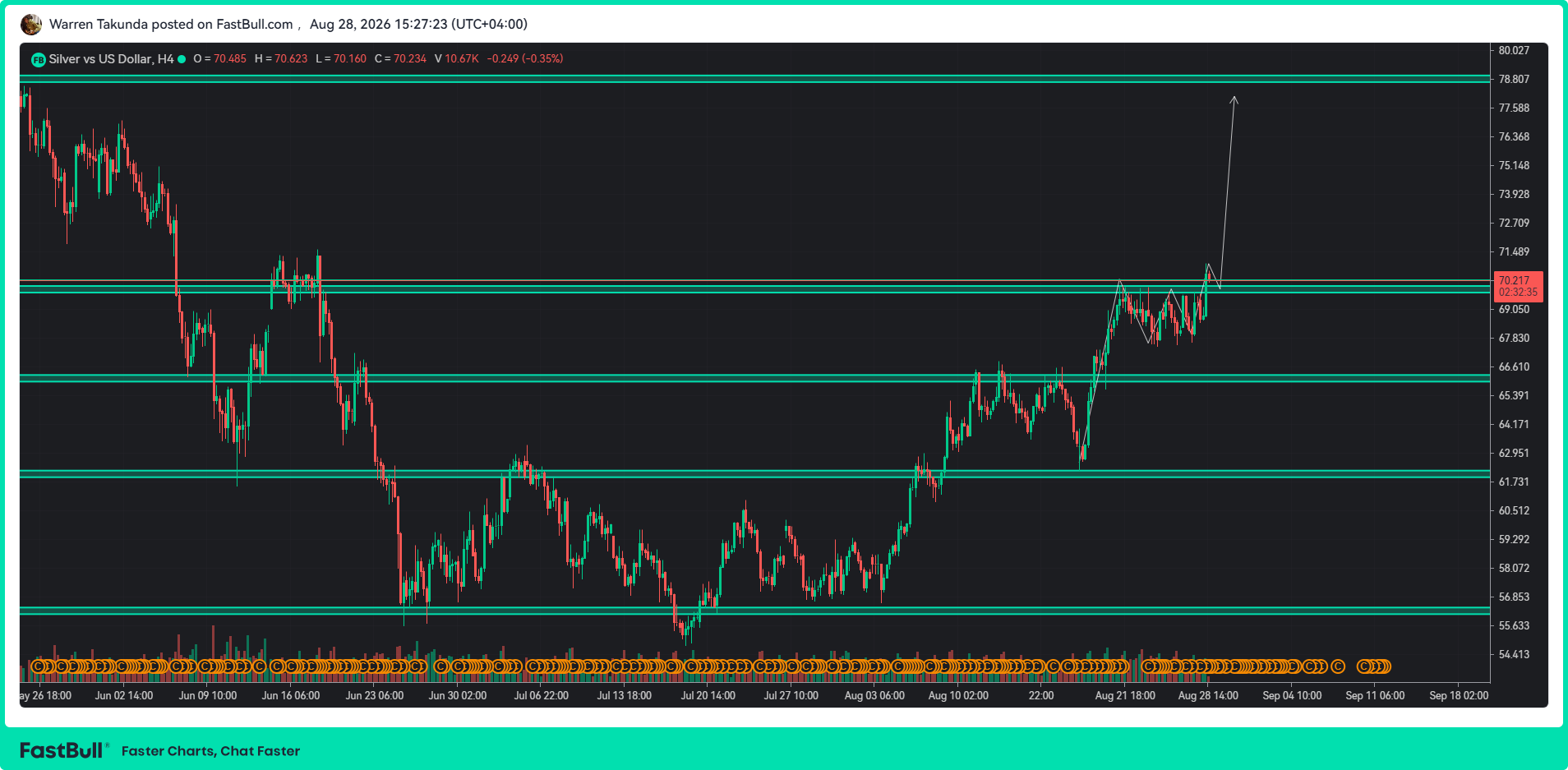 XAG/USD Holds Bullish Momentum as Warsh Speech Looms_1 XAG/USD Holds Bullish Momentum as Warsh Speech Looms_1