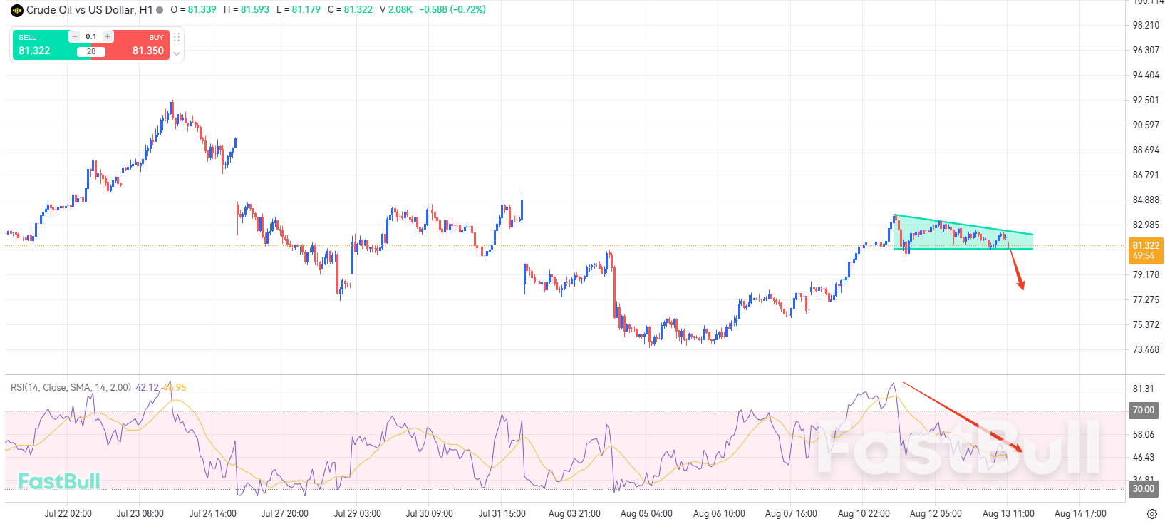 Bullish momentum weakens; be wary of a pullback_1 Bullish momentum weakens; be wary of a pullback_1