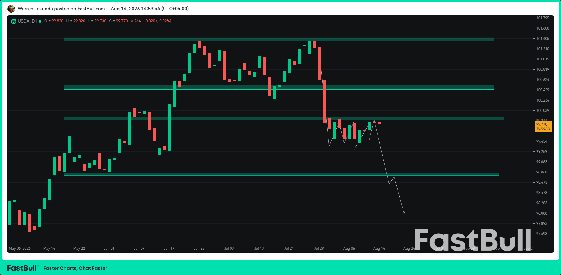Dollar Bulls Lose Ground as Markets Reprice the Fed_1 Dollar Bulls Lose Ground as Markets Reprice the Fed_1