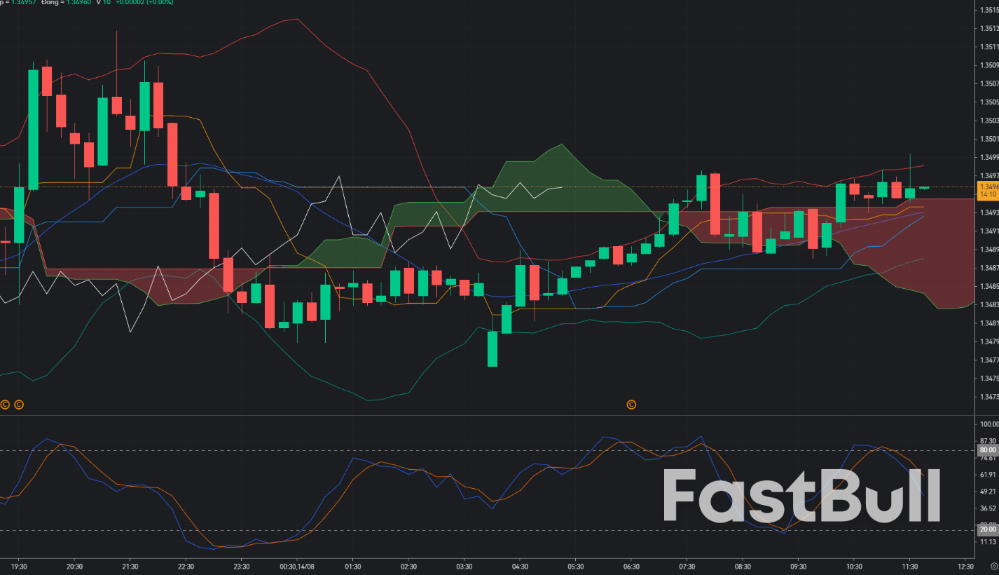 GBP/USD Faces Heavy Resistance at 1.3500: Is a Bearish Reversal Beginning?_1 GBP/USD Faces Heavy Resistance at 1.3500: Is a Bearish Reversal Beginning?_1