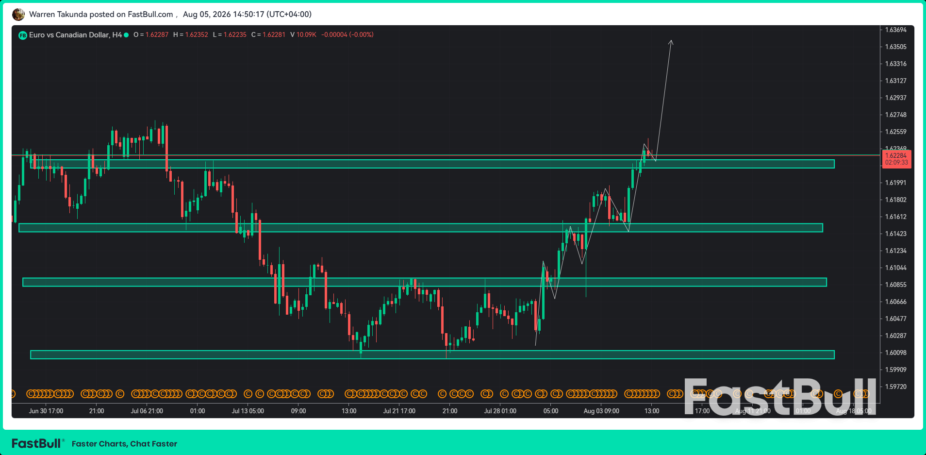 EUR/CAD Melanjutkan Reli karena PMI Zona Euro yang Kuat Mendorong Euro_1 EUR/CAD Melanjutkan Reli karena PMI Zona Euro yang Kuat Mendorong Euro_1