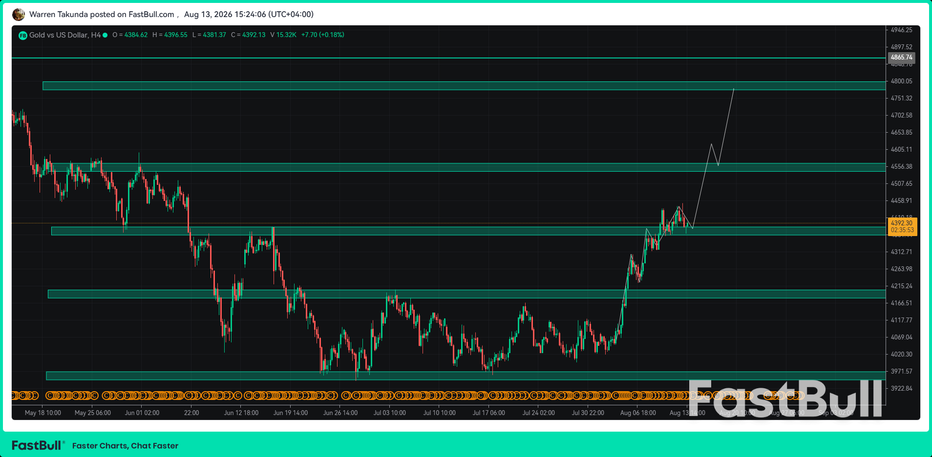 Gold Pullback Sets the Stage for Another Push Higher_1 Gold Pullback Sets the Stage for Another Push Higher_1