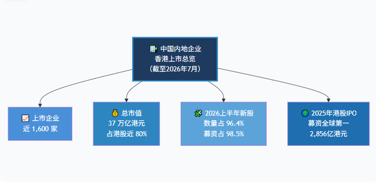 中国内地企业在香港上市指南:条件、流程、优势及注意事项_1 中国内地企业在香港上市指南:条件、流程、优势及注意事项_1