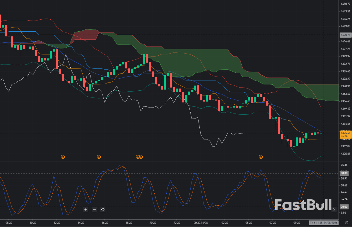 Gold Breaks Down from $4,400: Is $4,300 the Next Magnet?_1 Gold Breaks Down from $4,400: Is $4,300 the Next Magnet?_1