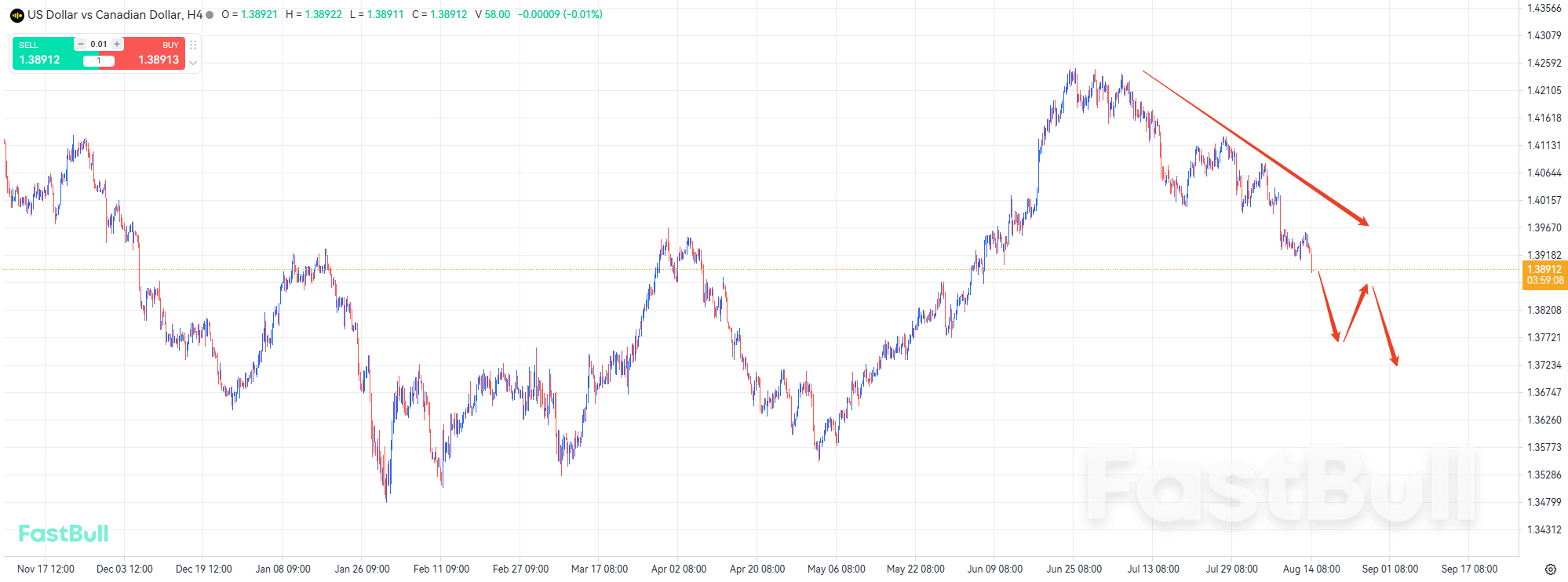 CAD: Oil prices support a stronger Canadian dollar_1 CAD: Oil prices support a stronger Canadian dollar_1