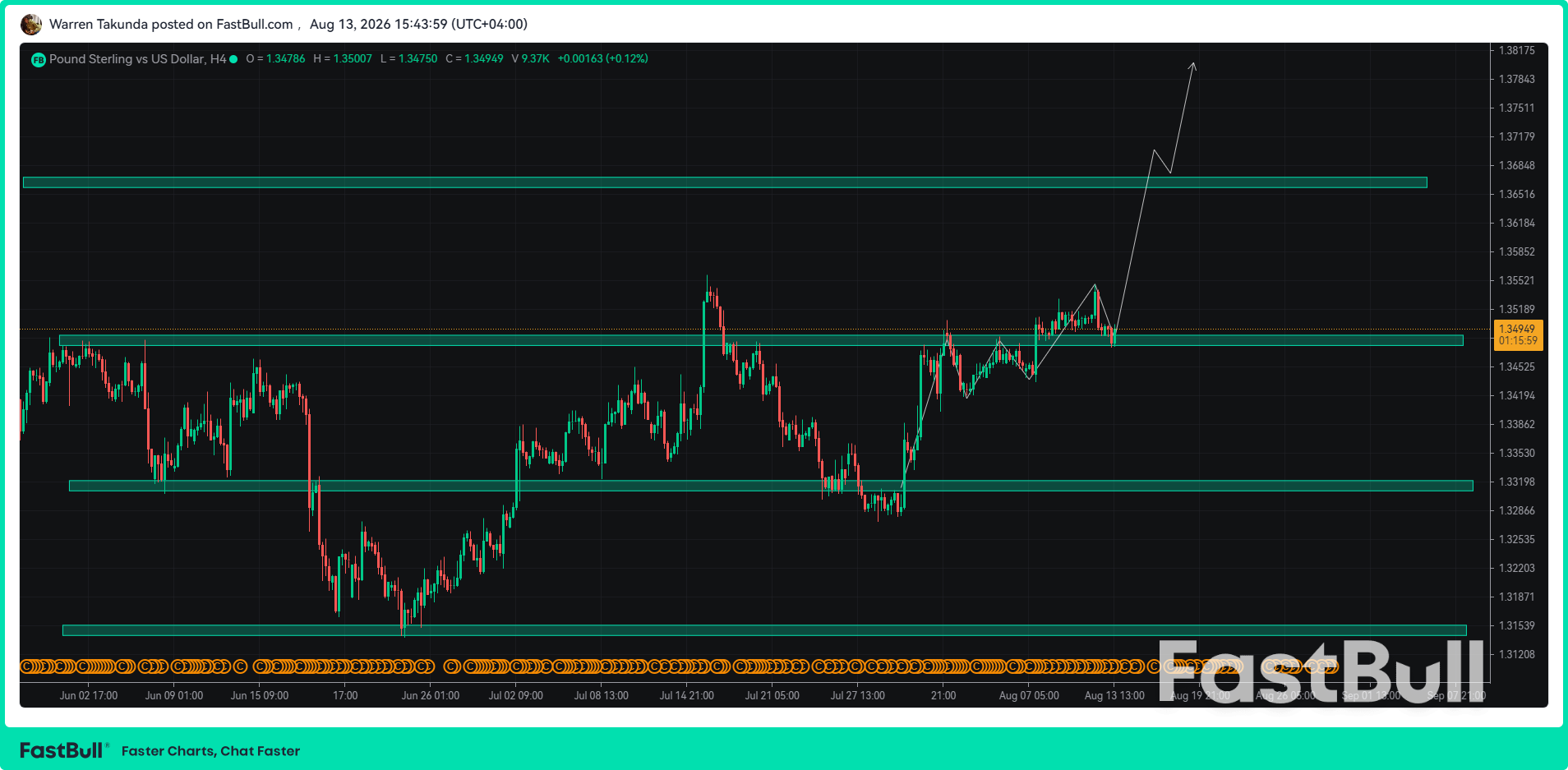 GBP/USD Finds Its Feet as UK Growth Beats Expectations_1 GBP/USD Finds Its Feet as UK Growth Beats Expectations_1