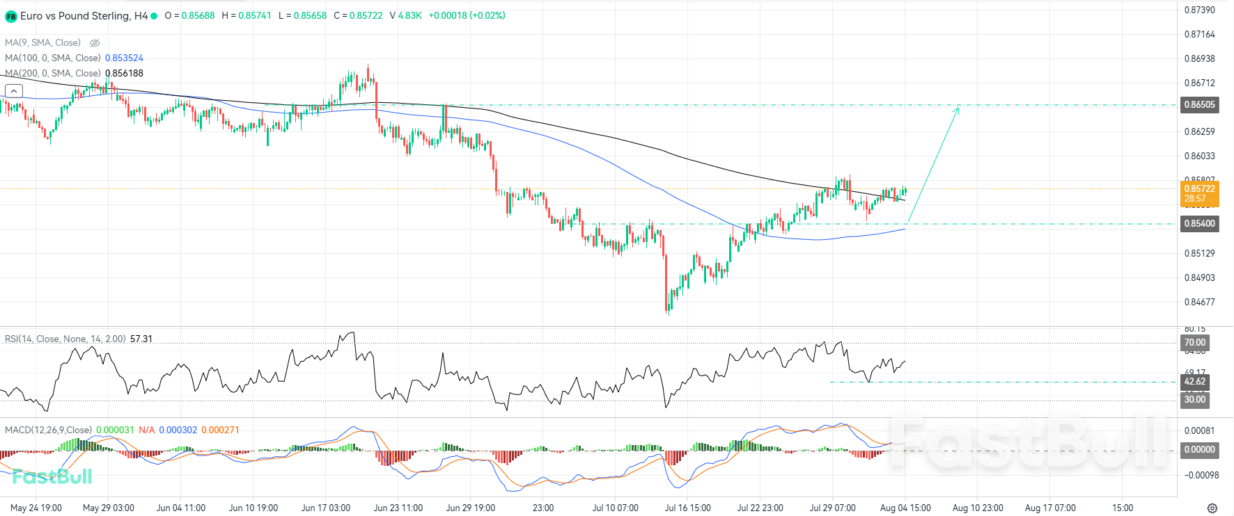 Trend Bullish Mendapatkan Semula Kawalan untuk Menawarkan Peluang Belian pada Pullbacks_1 Trend Bullish Mendapatkan Semula Kawalan untuk Menawarkan Peluang Belian pada Pullbacks_1