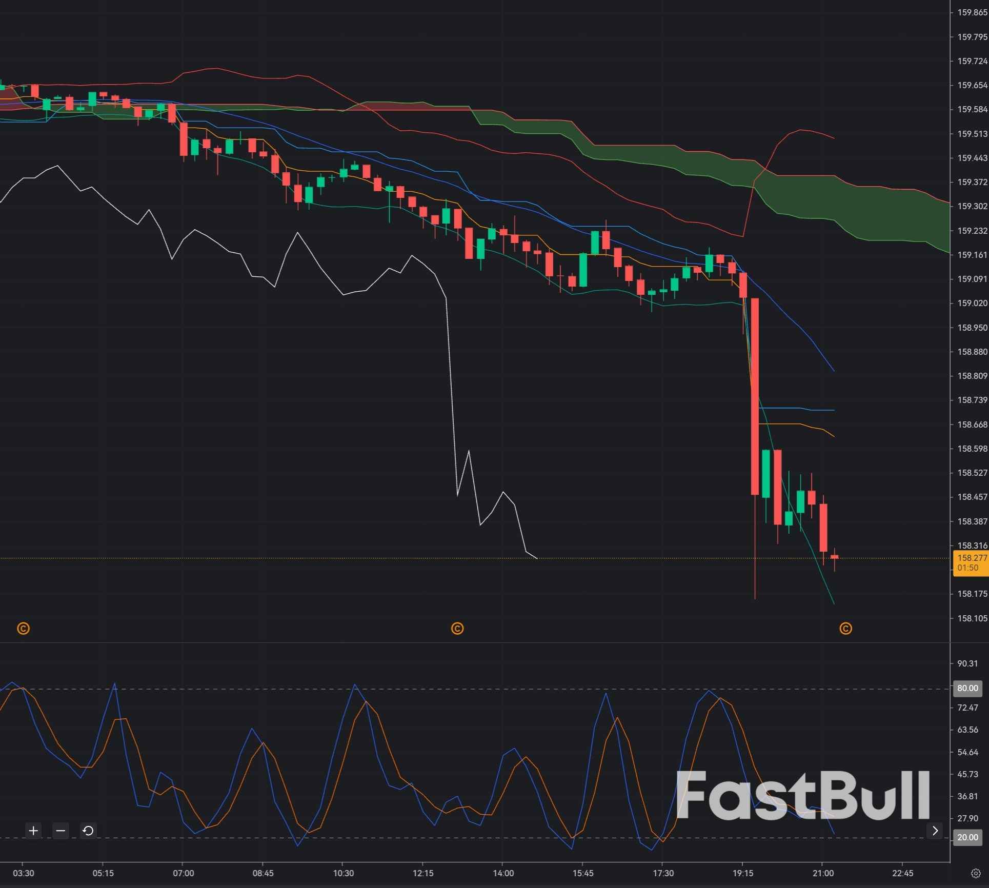 USD/JPY Rebounds from 158.30: Can Buyers Retake 159.20?_1 USD/JPY Rebounds from 158.30: Can Buyers Retake 159.20?_1
