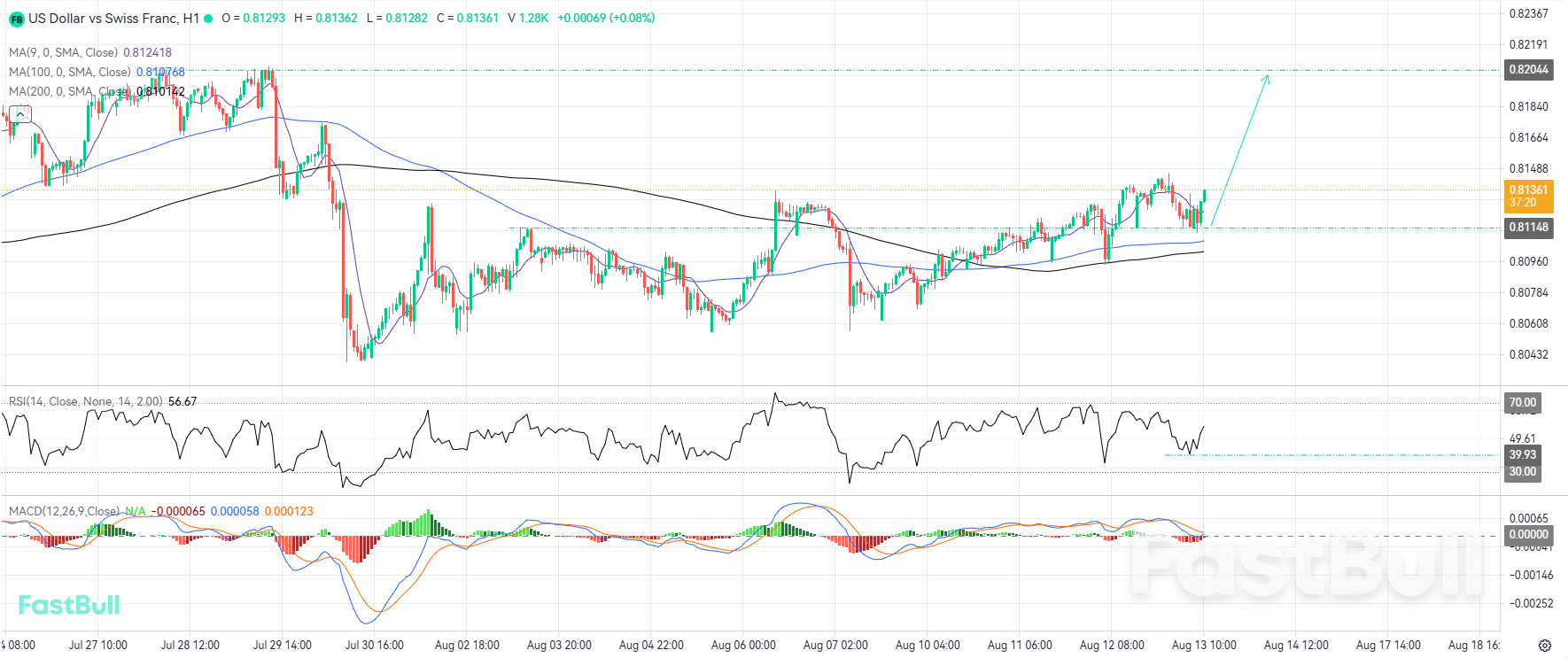 Upside Momentum Could Extend Toward Local Resistance Zone_1 Upside Momentum Could Extend Toward Local Resistance Zone_1