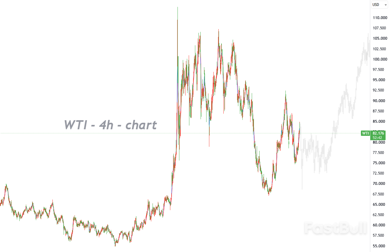 Oil Prices Are Driven by Demand, Not Promises_1 Oil Prices Are Driven by Demand, Not Promises_1