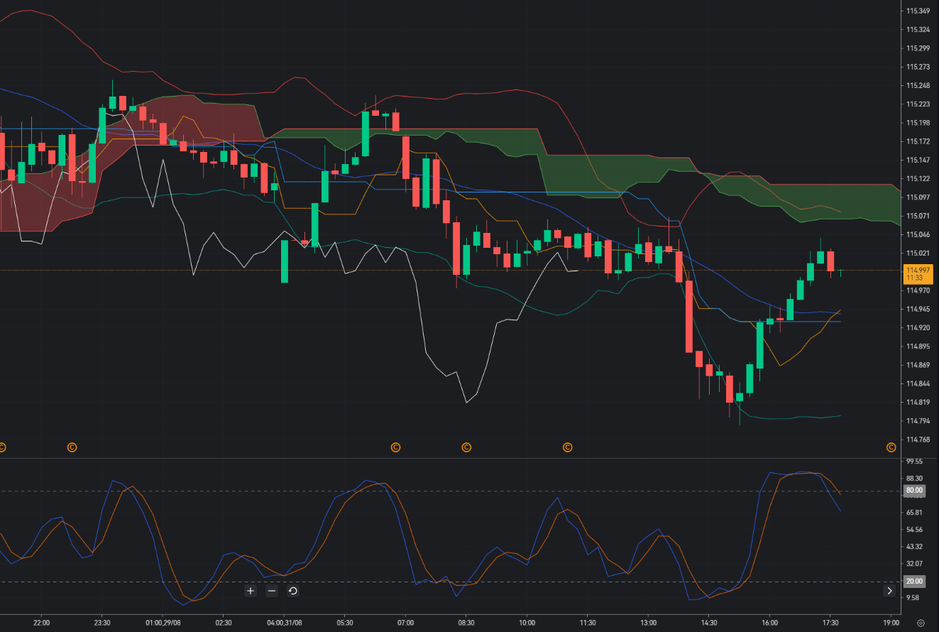 CAD/JPY at 114.90: Can Sellers Break the 115.00 Barrier as Yen Risks Return?_1 CAD/JPY at 114.90: Can Sellers Break the 115.00 Barrier as Yen Risks Return?_1