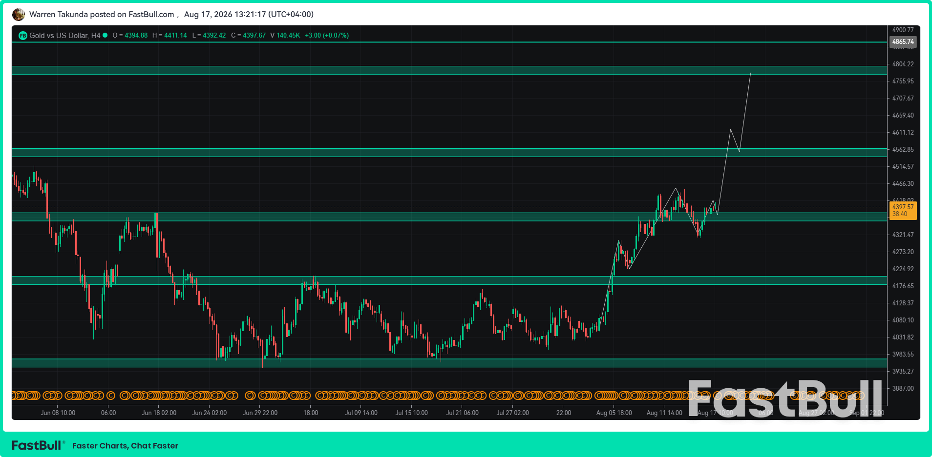 Gold Bulls Regain Control as US Economic Data Deteriorates_1 Gold Bulls Regain Control as US Economic Data Deteriorates_1