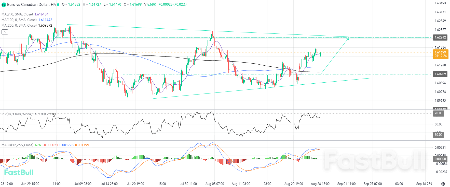 Penurunan Harga Menuju Zona Kunci Dapat Menghadirkan Peluang Kenaikan Lebih Lanjut_1 Pullback Toward Key Zone May Present Further Upside Opportunities_1