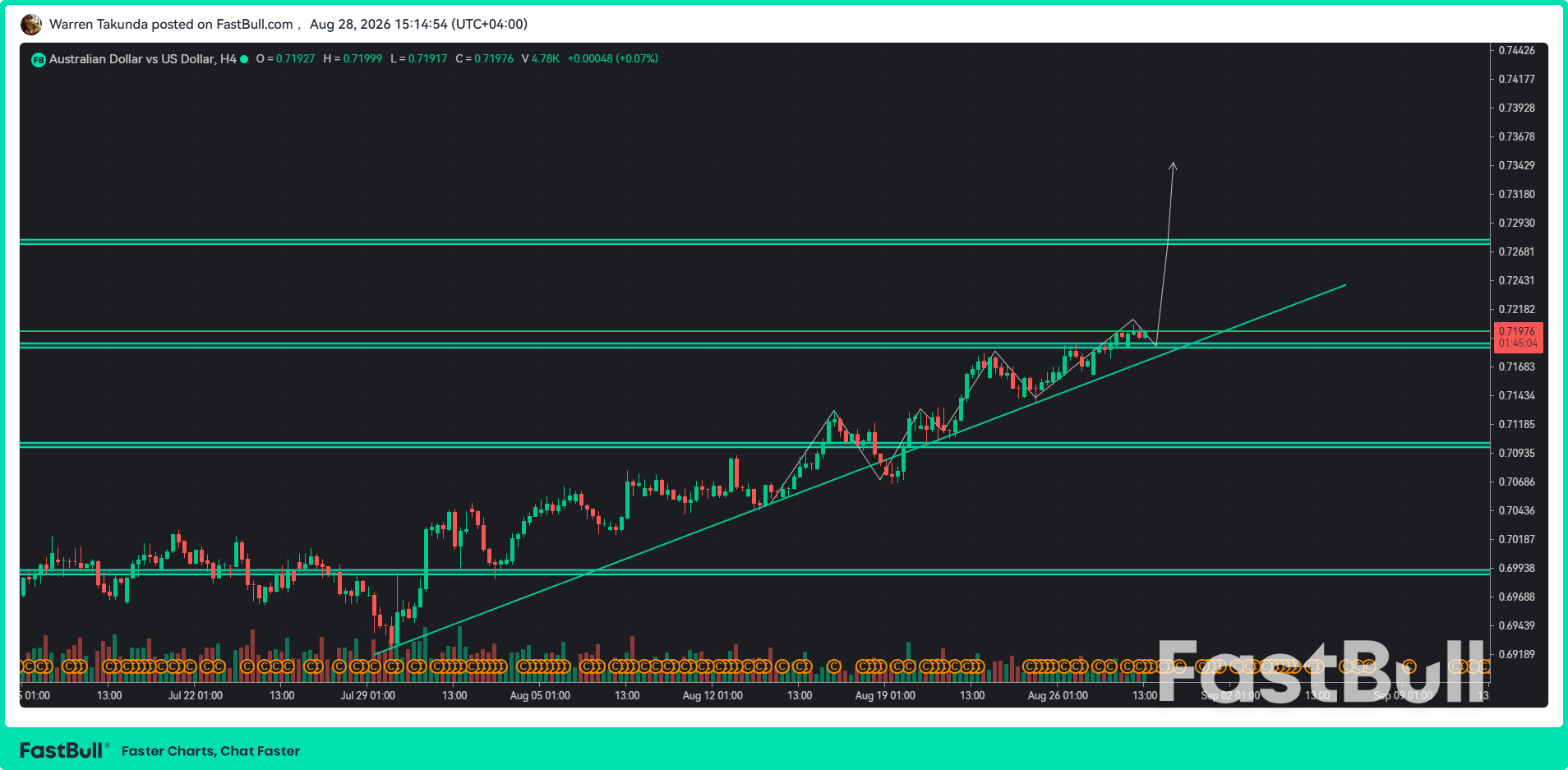 AUD/USD Reaches Mid-May High Ahead of Key Fed Signals_1