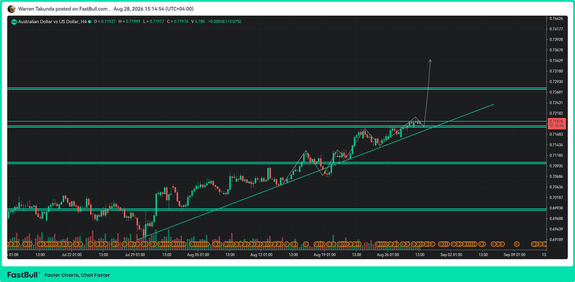AUD/USD Reaches Mid-May High Ahead of Key Fed Signals_1 AUD/USD Reaches Mid-May High Ahead of Key Fed Signals_1
