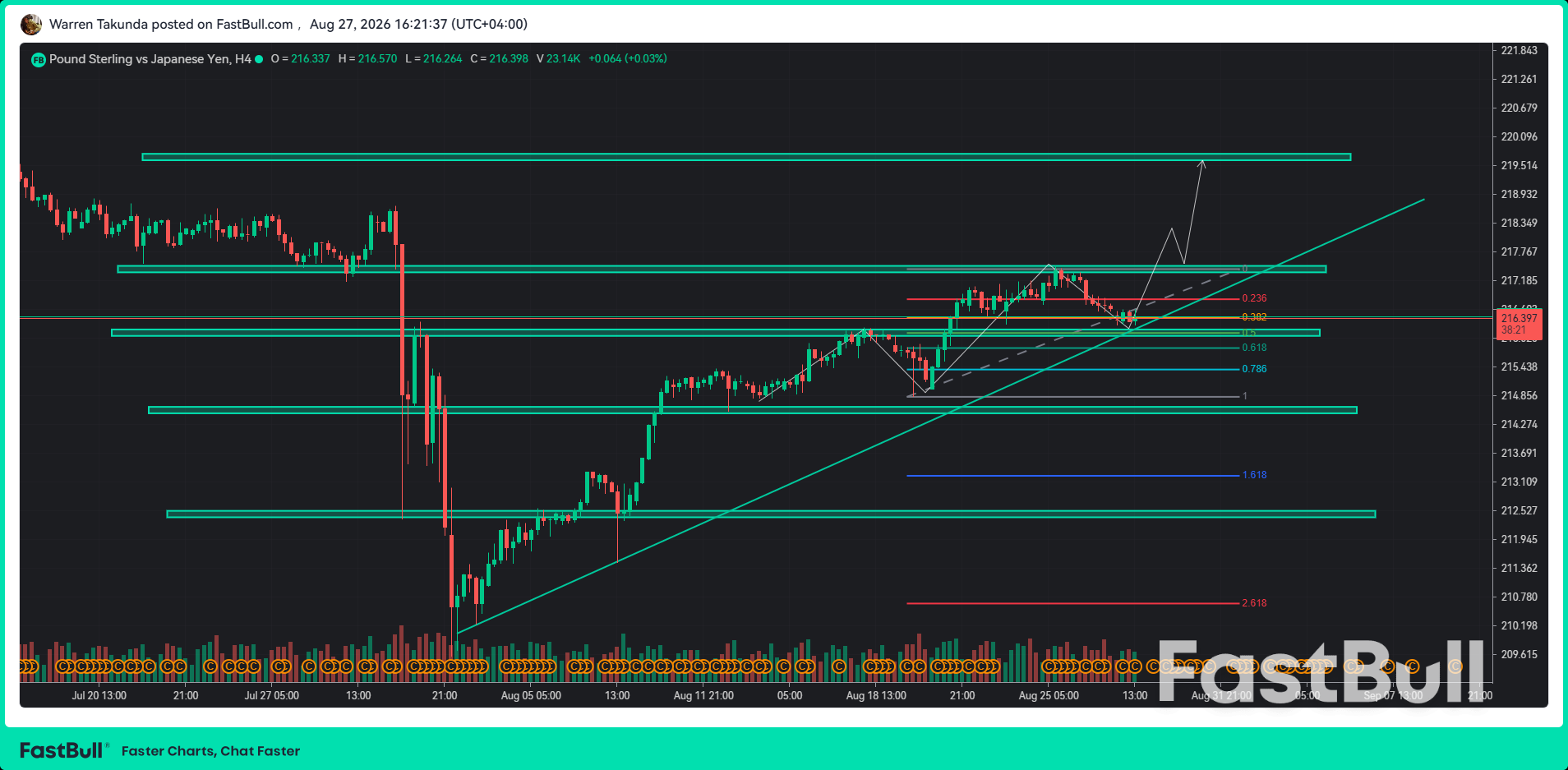 GBP/JPY Buyers Return Near Weekly Lows Ahead of Tokyo CPI_1 GBP/JPY Buyers Return Near Weekly Lows Ahead of Tokyo CPI_1