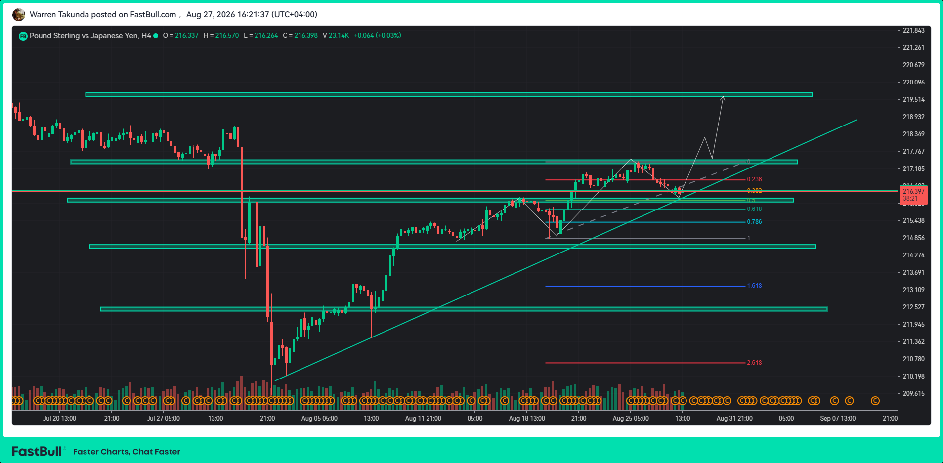 GBP/JPY Buyers Return Near Weekly Lows Ahead of Tokyo CPI_1 GBP/JPY Buyers Return Near Weekly Lows Ahead of Tokyo CPI_1