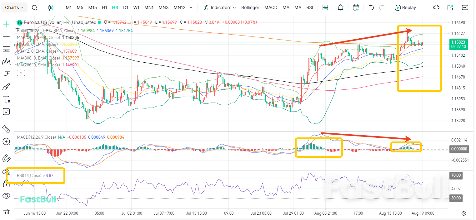 Eurozone Sentiment Hits New High! EUR/USD Poised to Drop_2 Eurozone Sentiment Hits New High! EUR/USD Poised to Drop_2