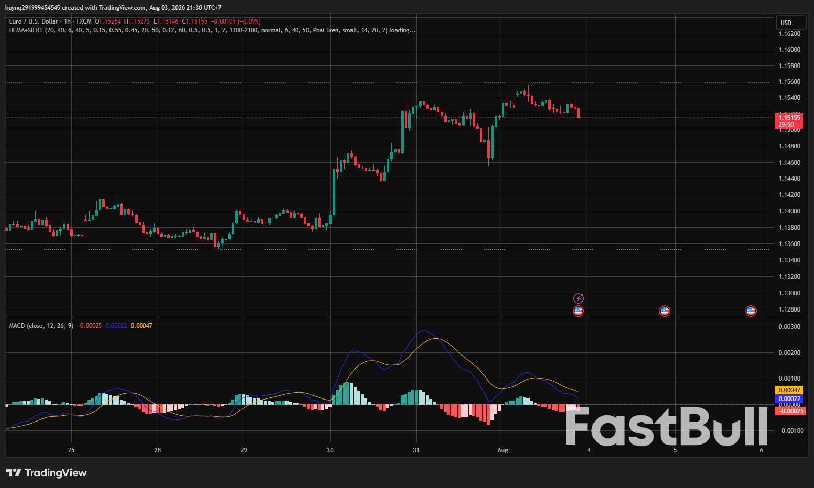 Eur/Usd Đà Tăng Trung Hạn Vẫn Được Duy Trì Nhưng Rủi Ro Điều Chỉnh Ngắn Hạn Gia Tăng Trước Kỳ Vọng Ecb Tiếp Tục Thắt Chặt_1