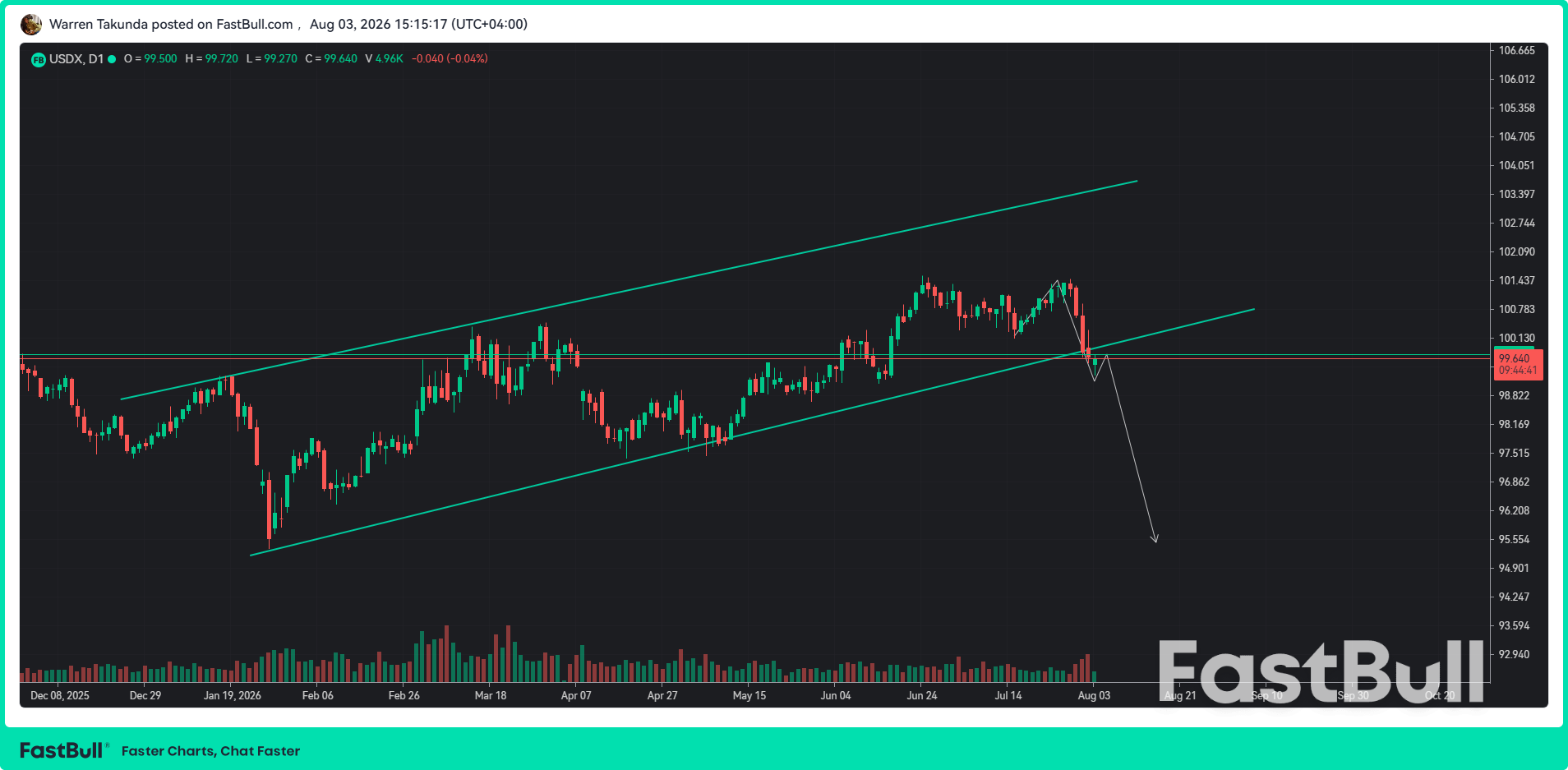 ดัชนี DXY ปรับตัวลง เนื่องจากความเชื่อมั่นในด้านภูมิรัฐศาสตร์ส่งผลกระทบต่อความต้องการสินทรัพย์ปลอดภัย_1 ดัชนี DXY ปรับตัวลง เนื่องจากความเชื่อมั่นในด้านภูมิรัฐศาสตร์ส่งผลกระทบต่อความต้องการสินทรัพย์ปลอดภัย_1
