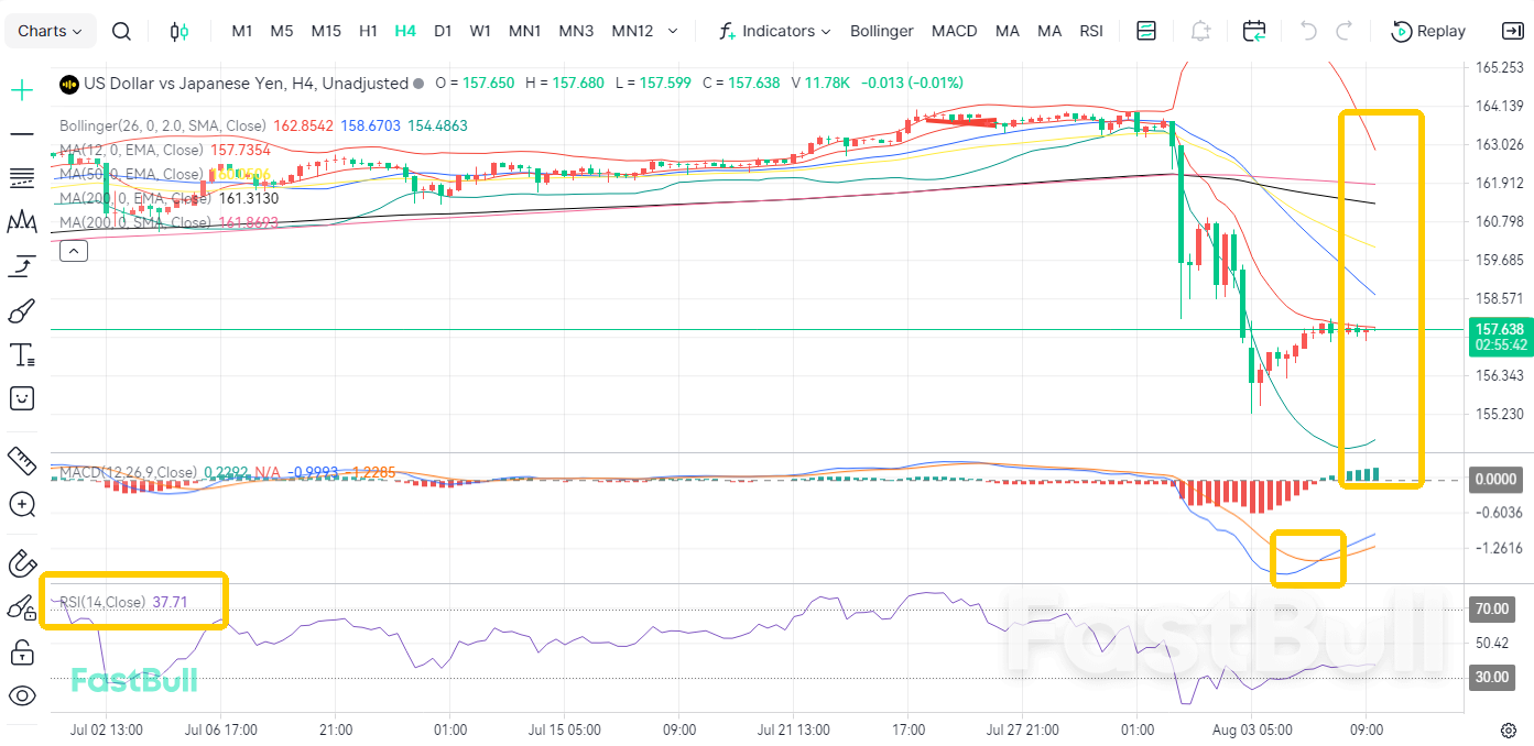 Continued Intervention! USD/JPY Firm Above 157_1 Continued Intervention! USD/JPY Firm Above 157_1